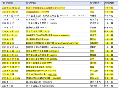 2024年埃及开罗金属加工展览会Mactech