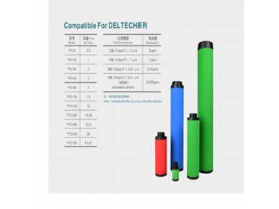 Deltech玳尔特克滤芯 Deltech玳尔特克过滤器滤芯