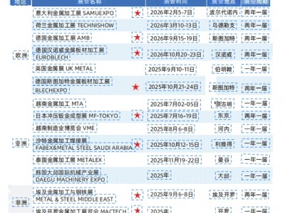 2025年泰国机床和金属加工机械展METALEX